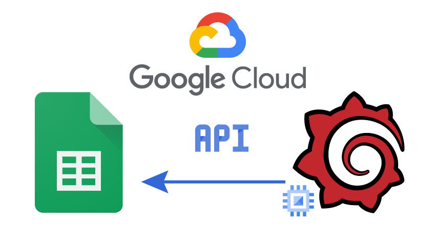Googlesheet Grafana Secure Connection