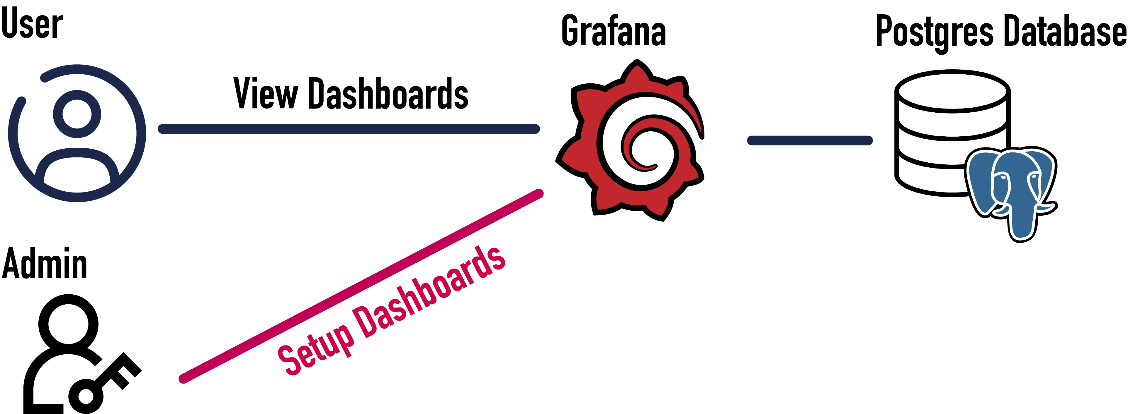 Architecture Overview